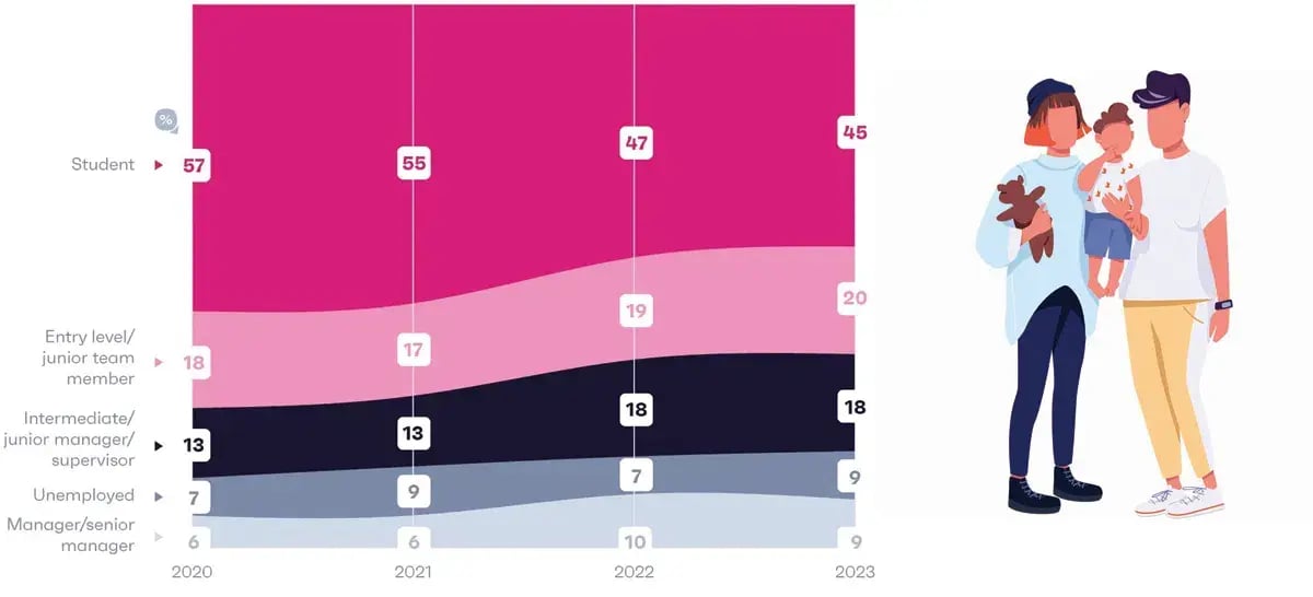 Next HomeBuying Demographic Ready and Waiting